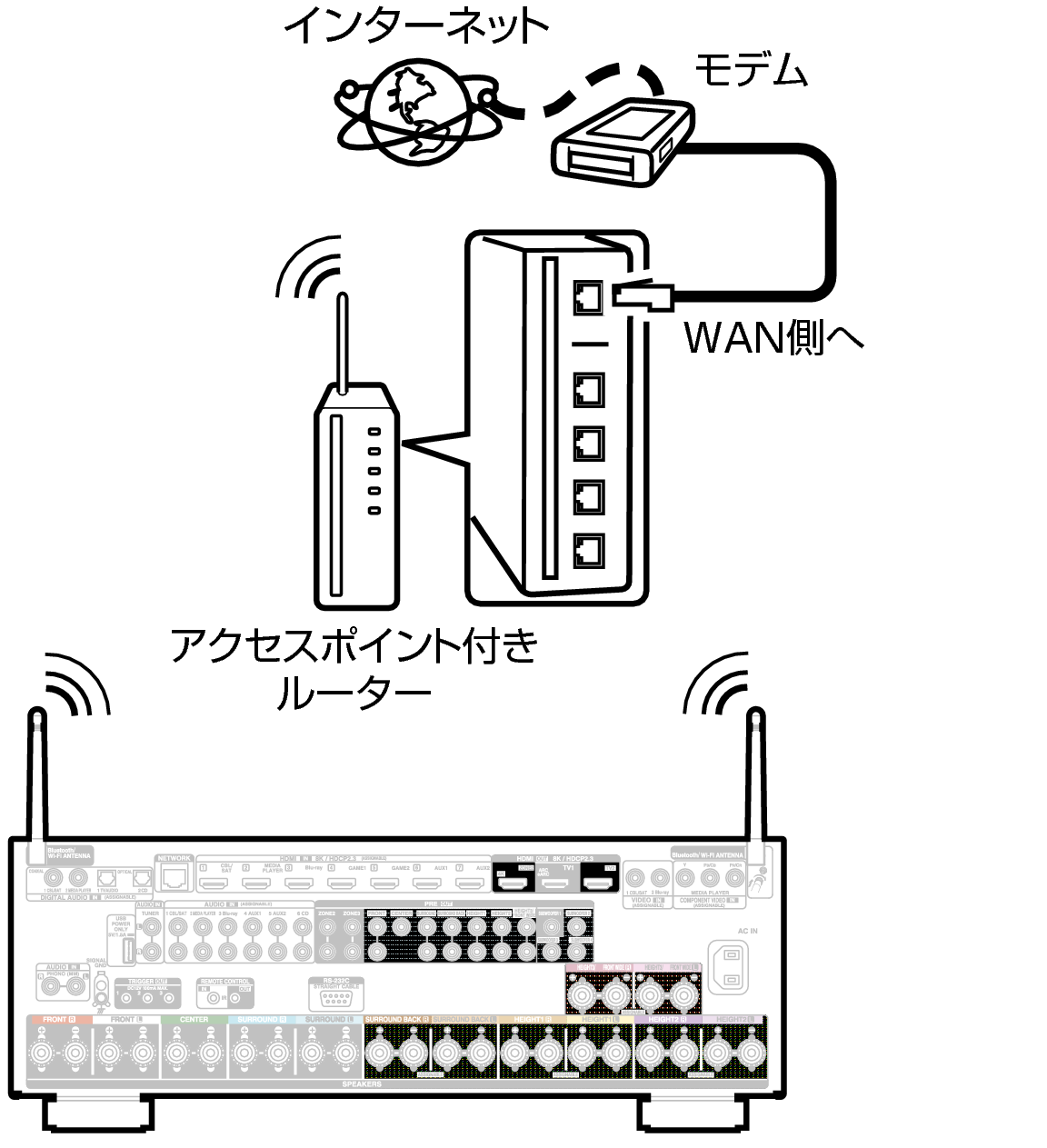 Conne Wireless X68E2